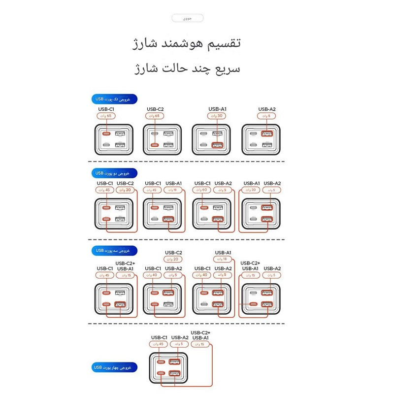 هاب 6 پورت USB-C و USB جووی مدل JC-128