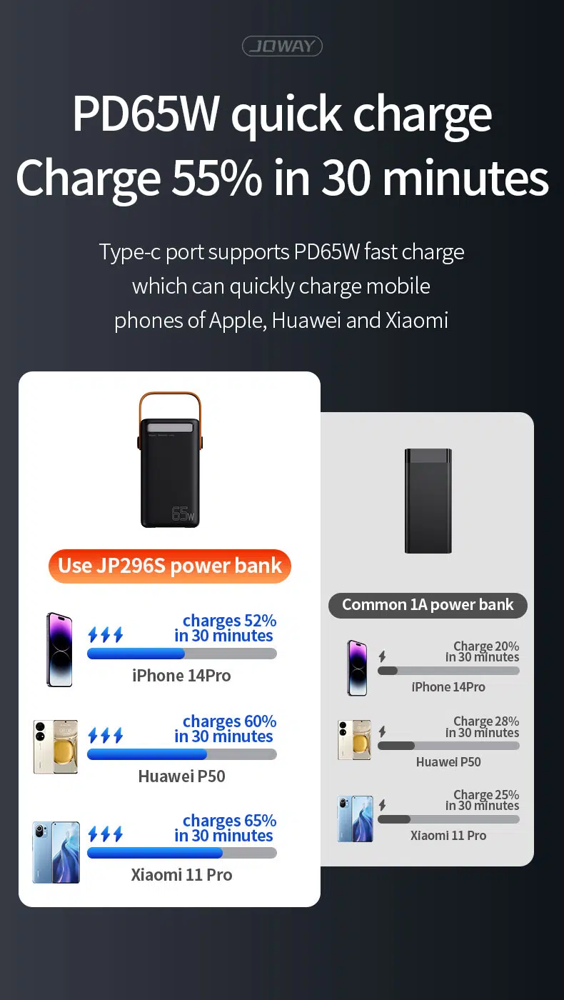 پاور بانک Joway JP296S 50000mAh جووی