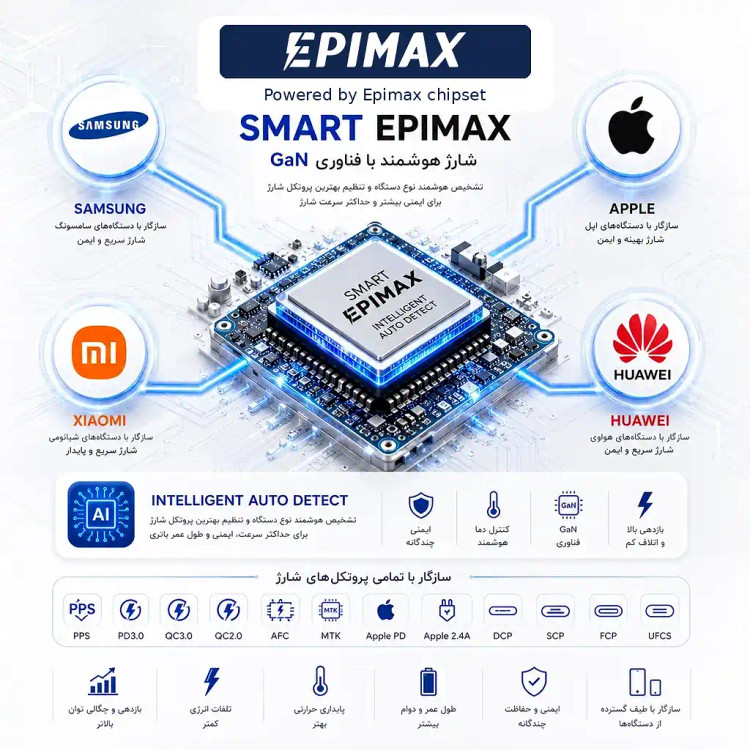 پاوربانک هوشمند اپیمکس epimax سوپرفست شارژ 20000 میلی آمپر EP- 211