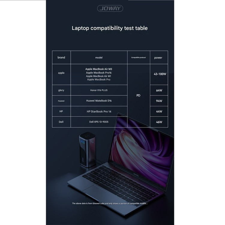 پاوربانک 130 وات جووی joway مدل JP350 با ظرفیت 20000 میلیآمپر ساعت
